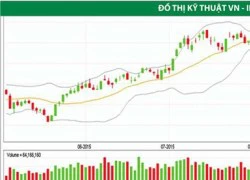 Thời điểm tốt để tái cơ cấu danh mục