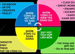 Giáo viên TP HCM được dạy sử dụng Facebook, Skype