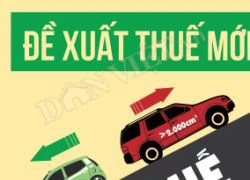 [Infographic] Giảm thuế xe ô tô, mua xe nào rẻ nhất?