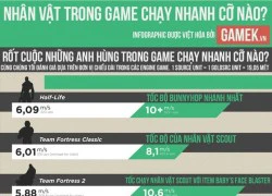 [Infographic] Nhà khoa học chạy nhanh hơn cả Cảnh lẫn Cướp trong Counter-Strike