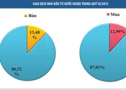 Quý IV, mùa đấu giá và lên sàn niêm yết