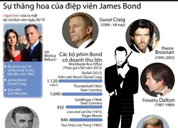 Sự thăng hoa của siêu điệp viên James Bond