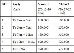 TP.HCM trợ giá xe buýt đưa đón học sinh