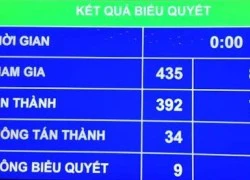 Cho phát hành 3 tỷ USD trái phiếu quốc tế để cơ cấu lại nợ