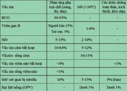 Chuyên gia lý giải nguyên nhân khiến trẻ tử vong sau tiêm vắc xin