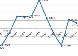 Lạm phát Việt Nam tăng thấp nhất 14 năm