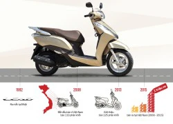 Lead 125 đạt 1 triệu chiếc, Honda ưu đãi lớn