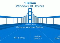 Microsoft ngừng hỗ trợ phát triển ứng dụng Android cho Windows