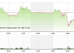 Phiên giao dịch chiều 17/11: Tiền vẫn chảy, Index vẫn rơi