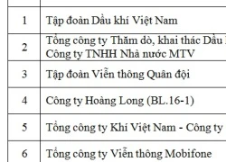 Top các doanh nghiệp nộp thuế khủng nhất năm 2015