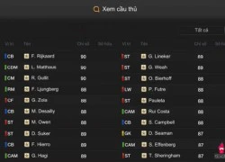 Buff Team Color mới nhất của FIFA Online 3 Việt Nam