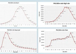 Cần xem lại công thức tính điểm tốt nghiệp