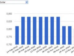 Dầu thô giảm sâu, giá xăng Việt Nam đang đắt hay rẻ?