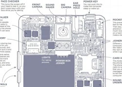 Giải thích bộ phận của iPhone bằng những từ đơn giản