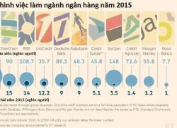 Hàng nghìn nhân viên ngân hàng sẽ mất việc năm 2016