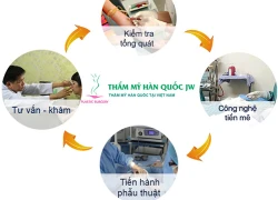 Hiểu đúng về gây mê khi nâng mũi S-line