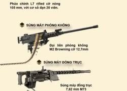 Infographic: Xe tăng Centurion trong Chiến tranh Việt Nam