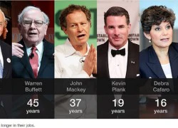 Ngày càng có nhiều CEO giống Warren Buffett