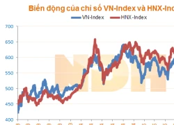 Nhận định thị trường ngày 10/12: "Khả năng điều chỉnh vẫn còn"