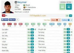 Những chỉ số sẽ được thêm vào cho các cầu thủ sau Roster Update FIFA Online 3 (Phần 2)