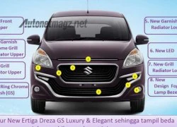 Soi chi tiết Suzuki Ertiga phiên bản Dreza cao cấp mới