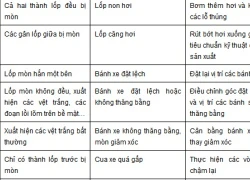 "Bắt bệnh" và cách xử lý hao mòn lốp xe ô tô