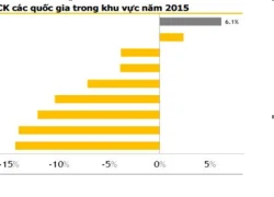 "Chứng khoán Việt Nam năm 2016 sẽ có triển vọng"