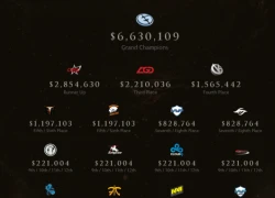 Dota 2: Những điểm nhấn đáng chú ý nhất trong năm 2015