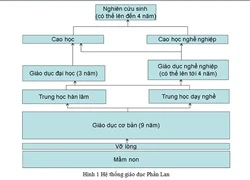 Hệ thống giáo dục Phần Lan, Hàn Quốc có gì ưu việt?