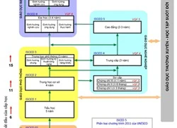 Hệ thống giáo dục Việt Nam phải thay đổi từ gốc đến ngọn?