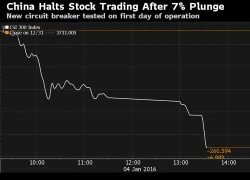 Hoảng loạn toàn Trung Quốc: Chứng khoán ngừng giao dịch