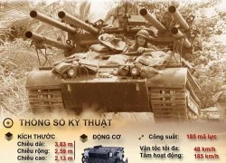 Infographic: Pháo chống tăng đa nòng trong CTVN