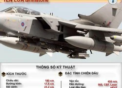 [Infographic] Tên lửa Brimstone của Anh đã xuất kích tiêu diệt khủng bố IS