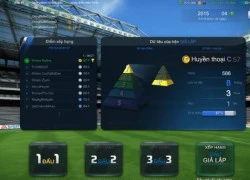 Sẽ ra sao nếu FIFA Online 3 có hệ thống tố cáo hành vi xấu?