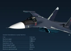 Su-34 của Nga "đắt khách" sau khi tham chiến ở Syria