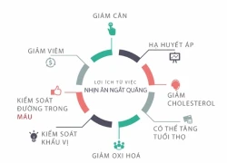 Tác dụng của việc nhịn ăn ngắt quãng