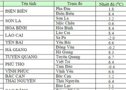 Toàn miền Bắc rét dưới 8 độ C, Sa Pa xuống -2 độ C