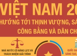 Ba trụ cột để Việt Nam trở thành nước thu nhập trung bình cao trong 20 năm tới