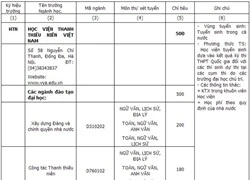 Học viện Thanh thiếu niên tuyển 500 chỉ tiêu năm 2016