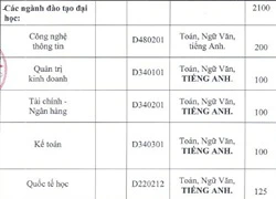 Trường ĐH Hà Nội: Chỉ nhận hồ sơ đạt 15 điểm THPT quốc gia trở lên