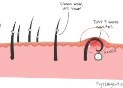 Xử lý những sợi lông mọc ngược gây &#8220;ô nhiễm&#8221; làn da