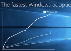 270 triệu thiết bị chạy Windows 10 sau 8 tháng