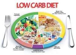 Chế độ Low Carb: Những thực phẩm nên ăn