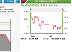 Chứng khoán đỏ sàn, VN-Index mất hơn sáu điểm
