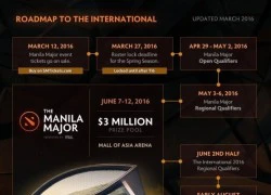 Công bố những thông tin đầu tiên về Manila Major