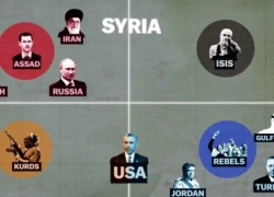 Đại chiến quyền lợi Syria: Các 'nhân vật chính' muốn gì và được gì?