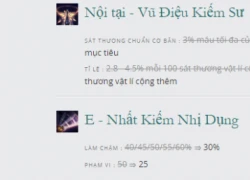 Fiora và Kalista Hai 'khuôn mặt đáng thương' trong phiên bản LMHT 6.6