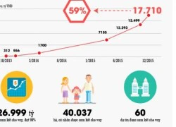 Gói 30.000 tỷ chờ 'phán quyết', nhiều dự án hủy kế hoạch mở bán