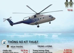 [Infographic] Mi-38 - Trực thăng bay cao nhất thế giới của Nga