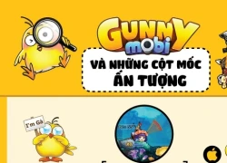 Nhìn lại những cột mốc đáng nhớ của Gunny Mobi